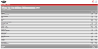 Sales By Category Report